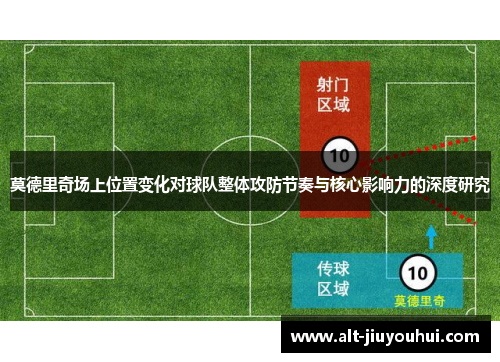 莫德里奇场上位置变化对球队整体攻防节奏与核心影响力的深度研究
