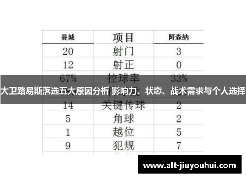 大卫路易斯落选五大原因分析 影响力、状态、战术需求与个人选择