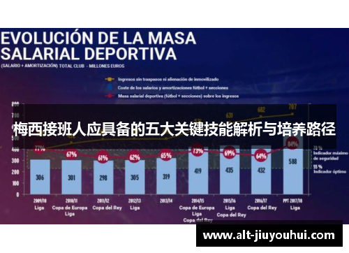 梅西接班人应具备的五大关键技能解析与培养路径 梅西接班人应具备的五大关键技能解析与培养路径