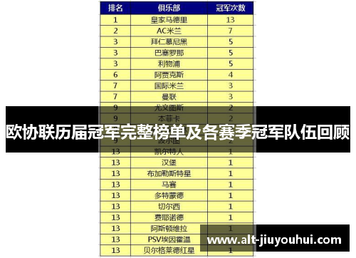 欧协联历届冠军完整榜单及各赛季冠军队伍回顾
