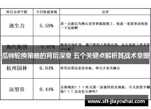 瓜帅轮换策略的背后深意 五个关键点解析其战术意图