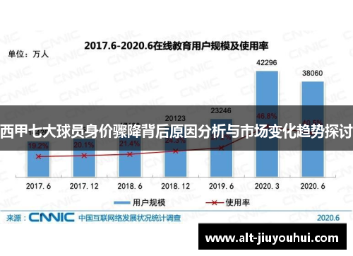 西甲七大球员身价骤降背后原因分析与市场变化趋势探讨 西甲七大球员身价骤降背后原因分析与市场变化趋势探讨