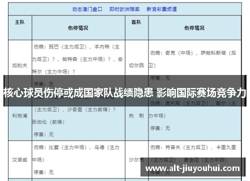 核心球员伤停或成国家队战绩隐患 影响国际赛场竞争力