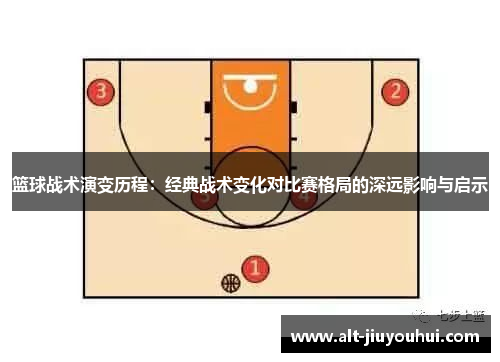 篮球战术演变历程：经典战术变化对比赛格局的深远影响与启示