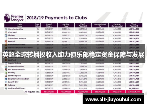 英超全球转播权收入助力俱乐部稳定资金保障与发展